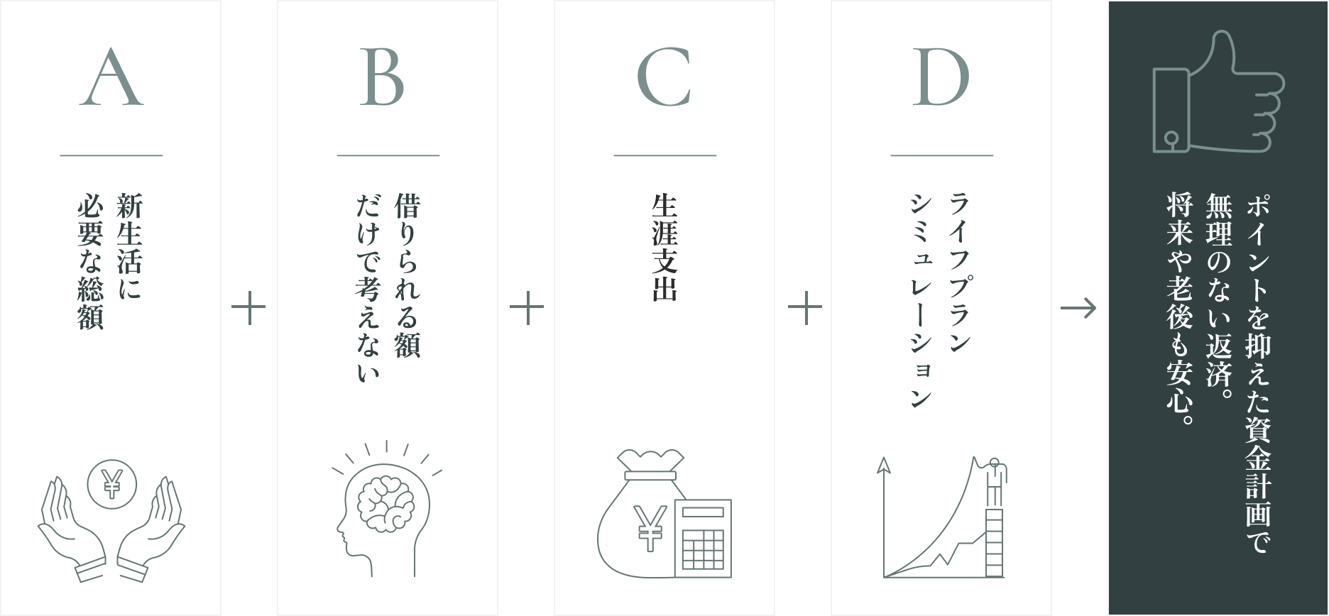 西遠建設 | 資金計画の考え方