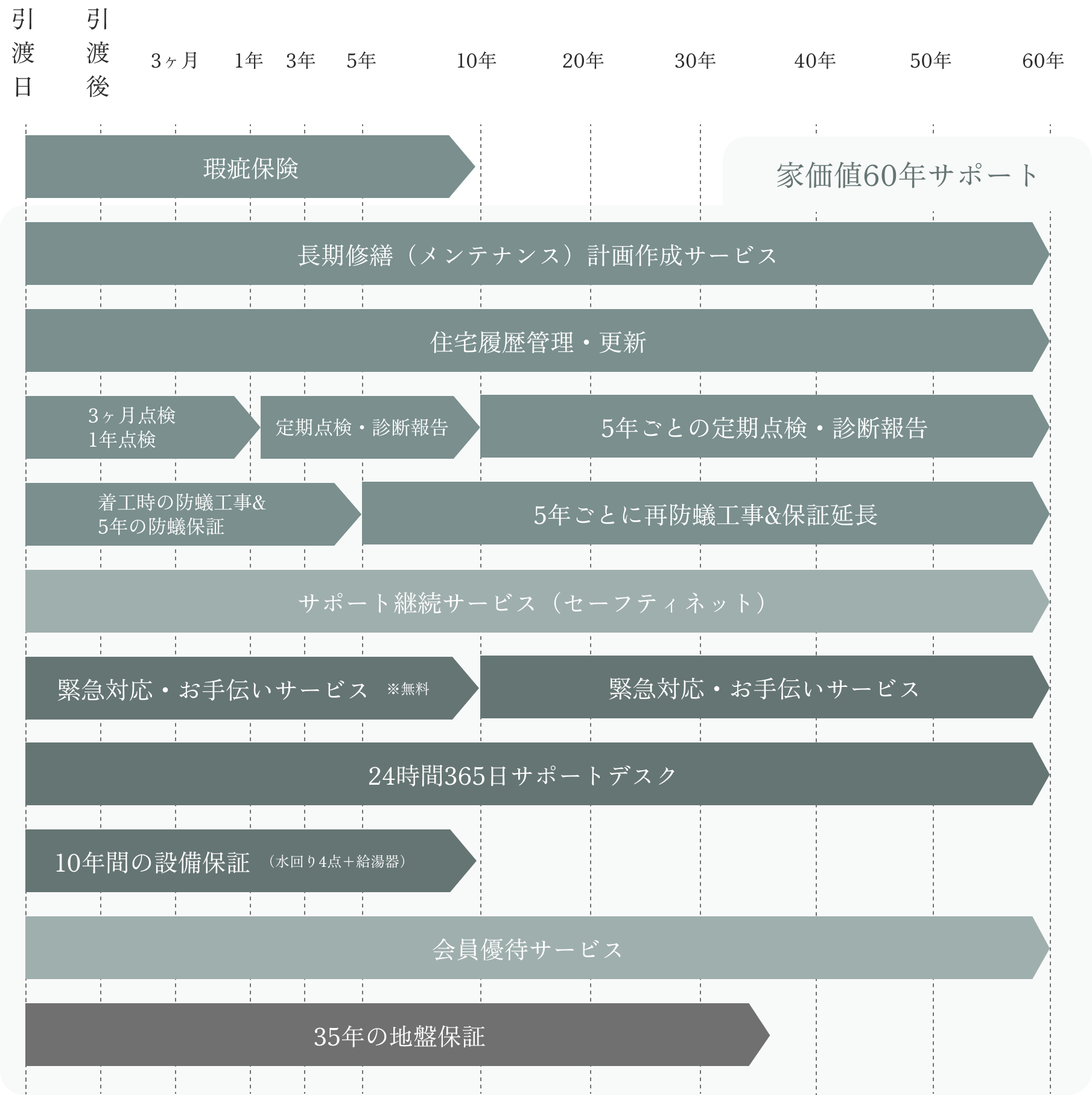 西遠建設 | 資金計画の考え方