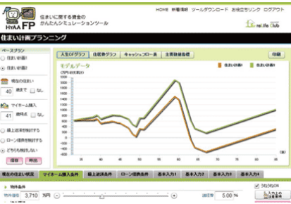 西遠建設 | 人人生の3大支出を見える化!住居・教育・老後の費用を徹底シミュレーション。