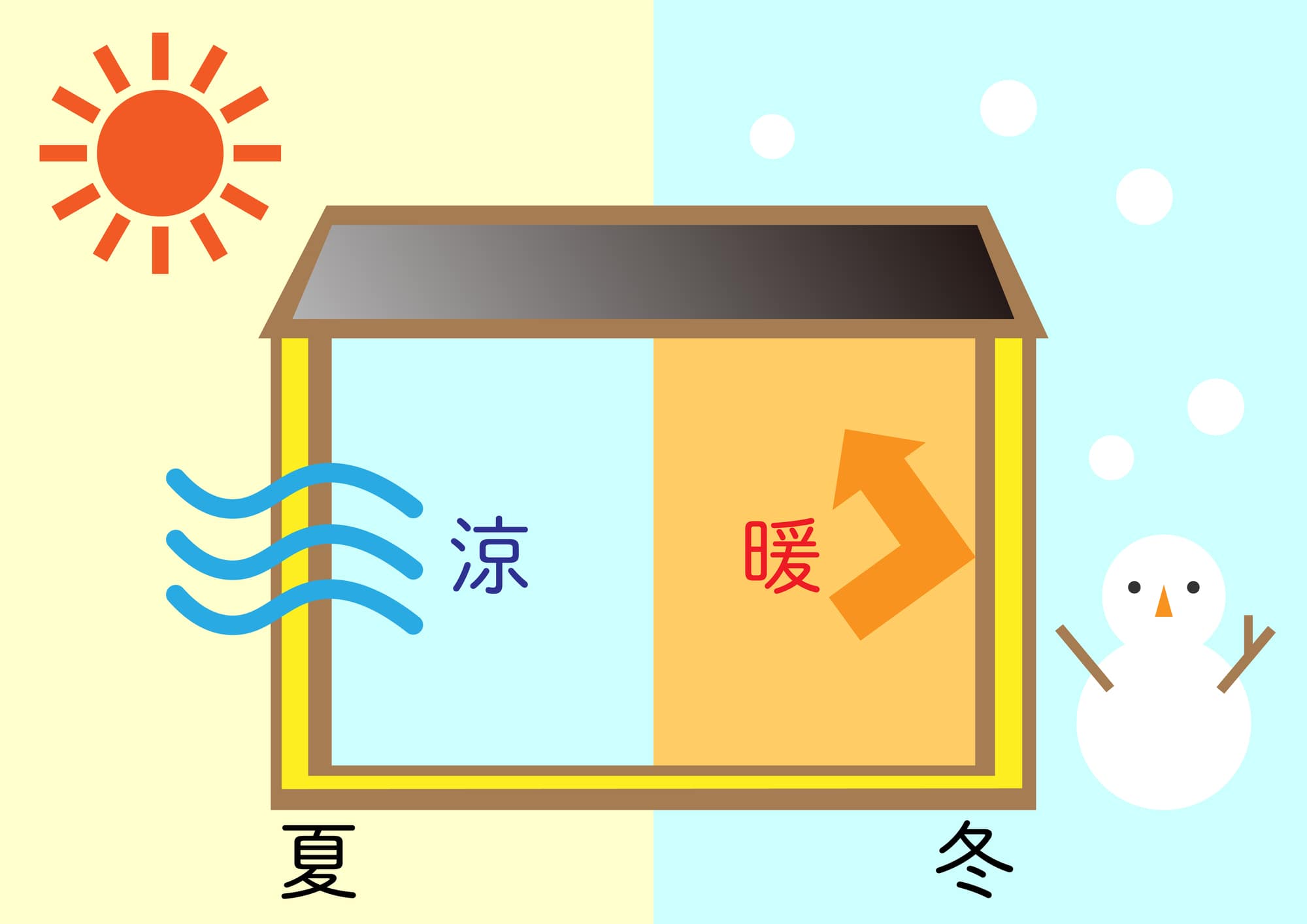 浜松市・藤枝市の気候は？家づくりに必要な気密・断熱条件をご紹介