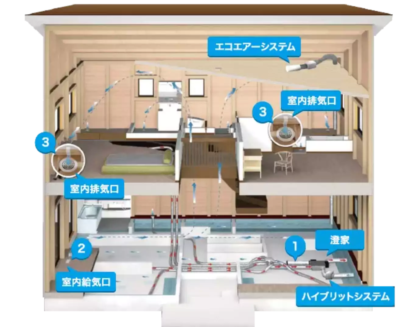 ＼コロナ対策にも／24時間換気システム「澄家DC 第１種換気方式」を採用しています！^^