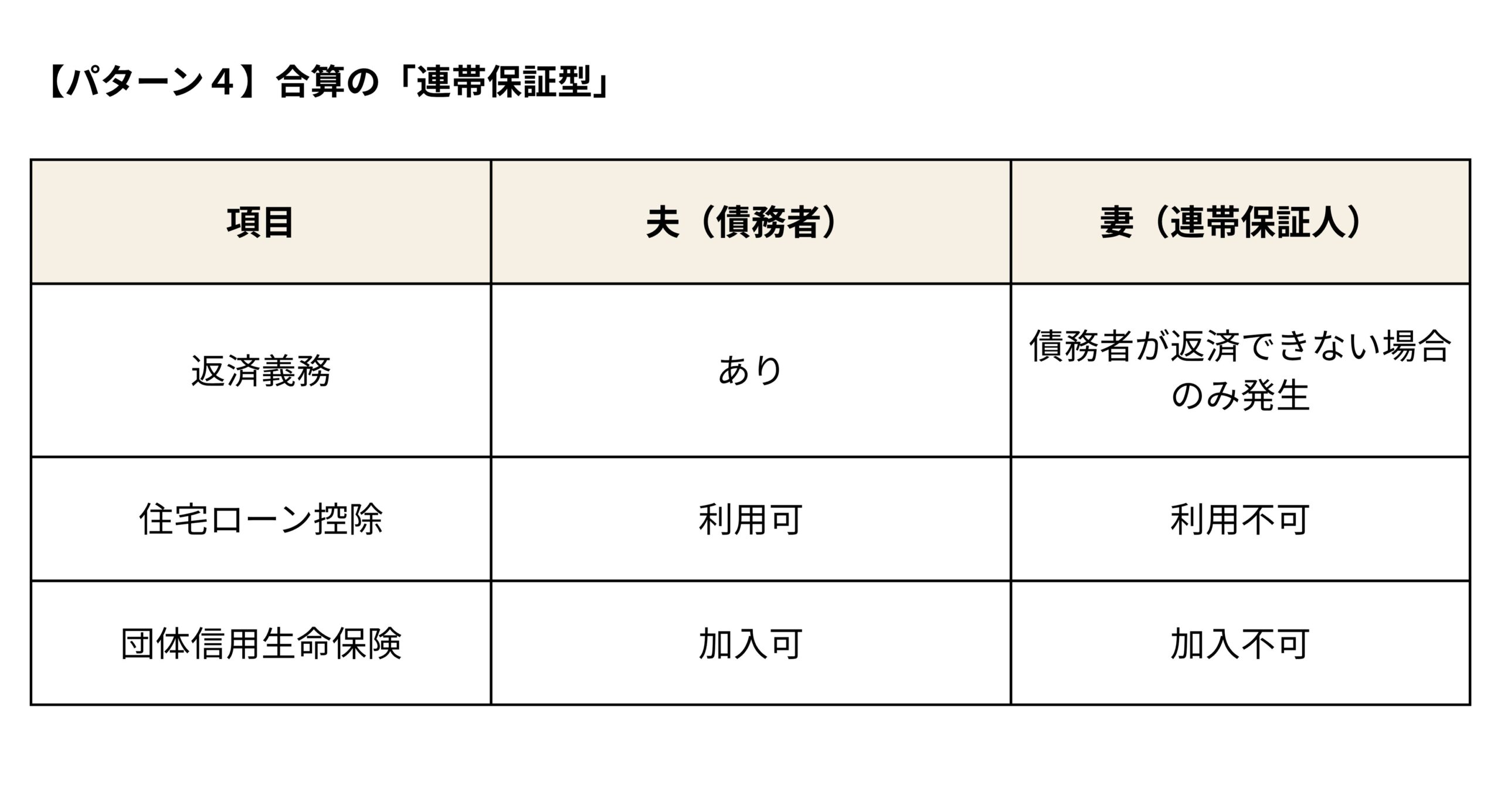 ライフプランに合ったローン選びを！