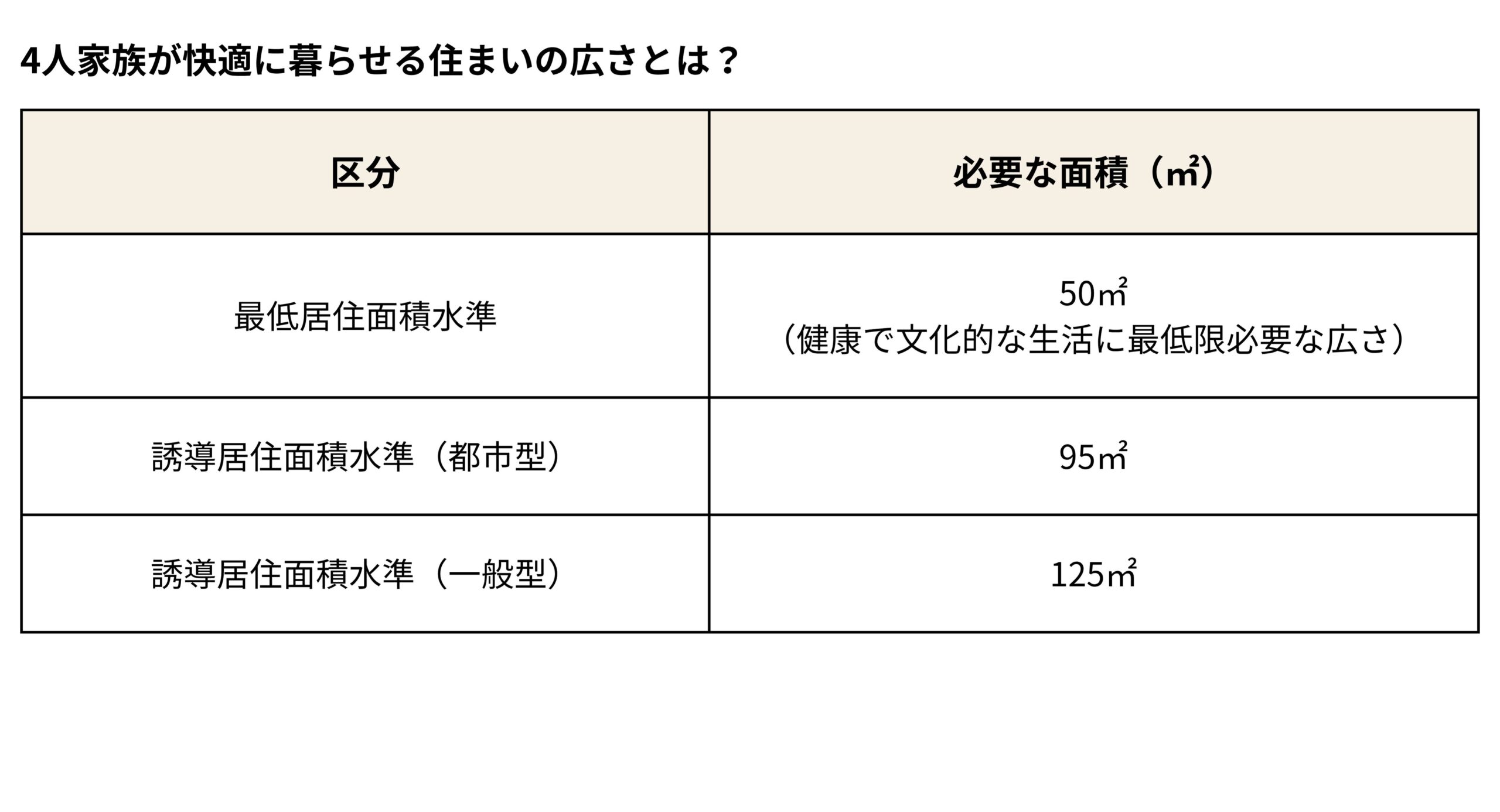 静岡エリアの住宅価格と住宅ローン平均額