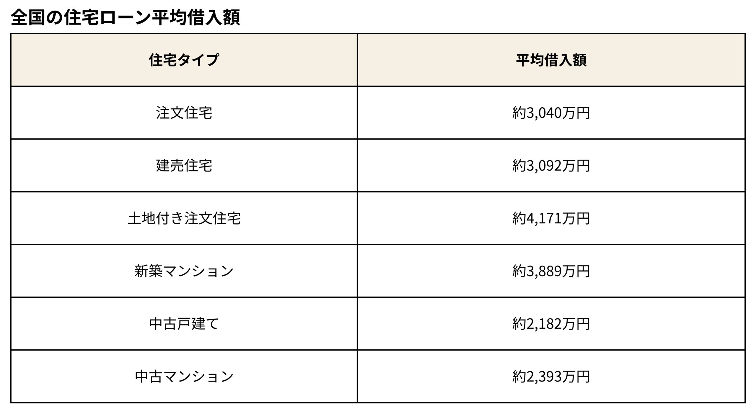 無理のない住宅ローン返済額の目安