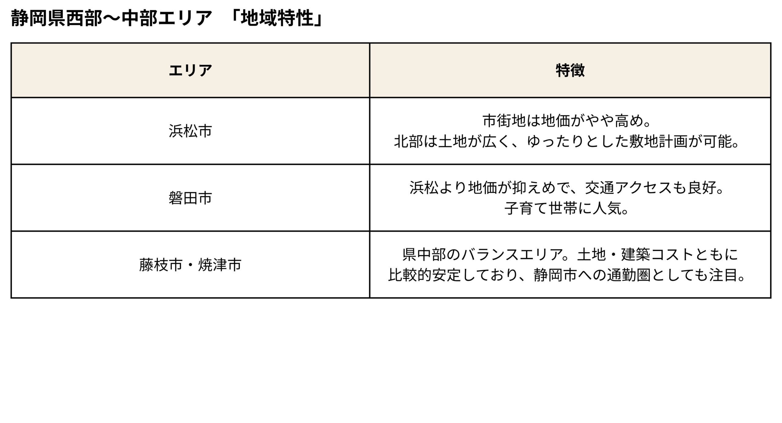 家づくりを成功させるポイント