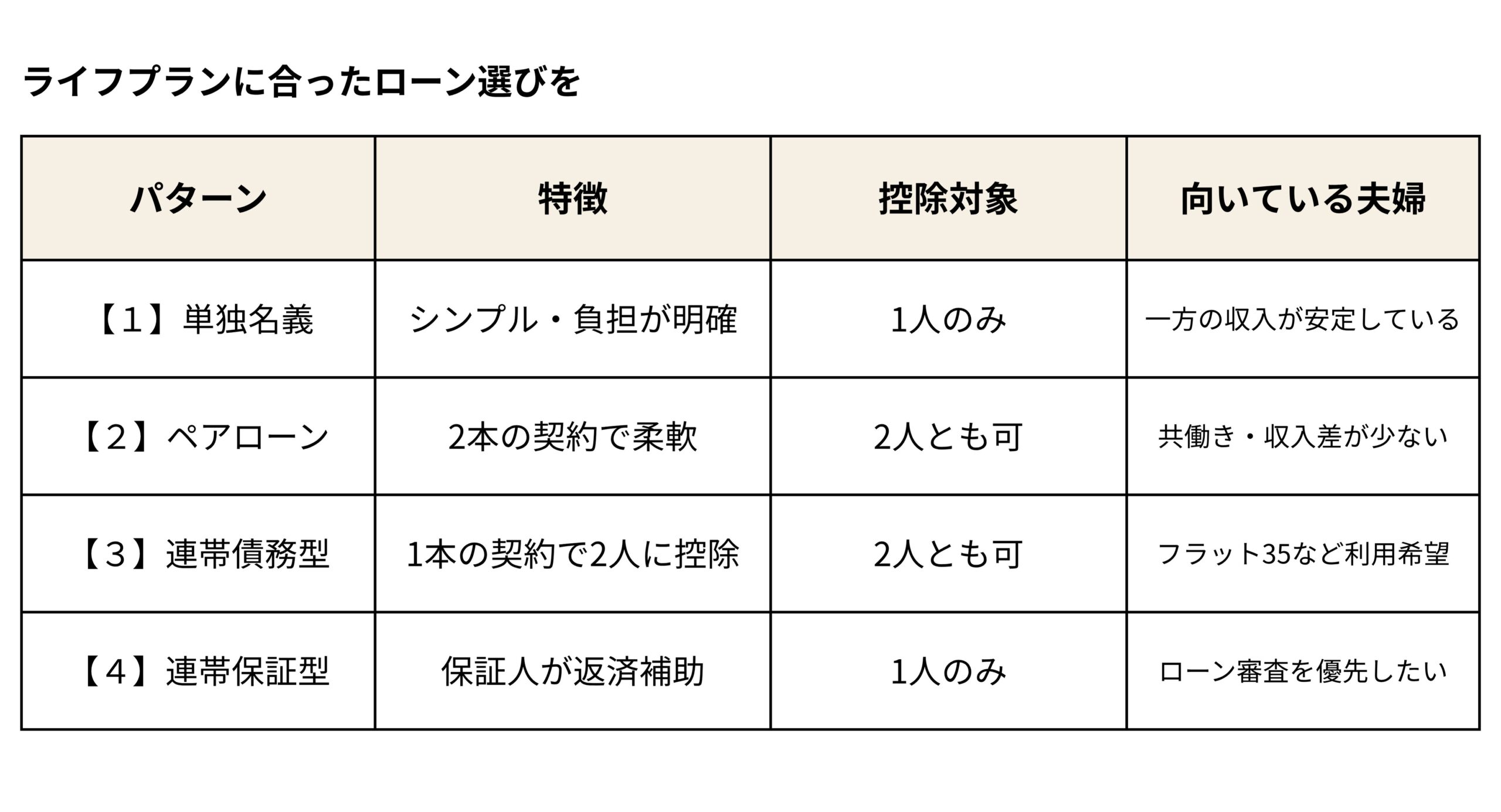 夫婦で住宅ローンを組むときの注意点