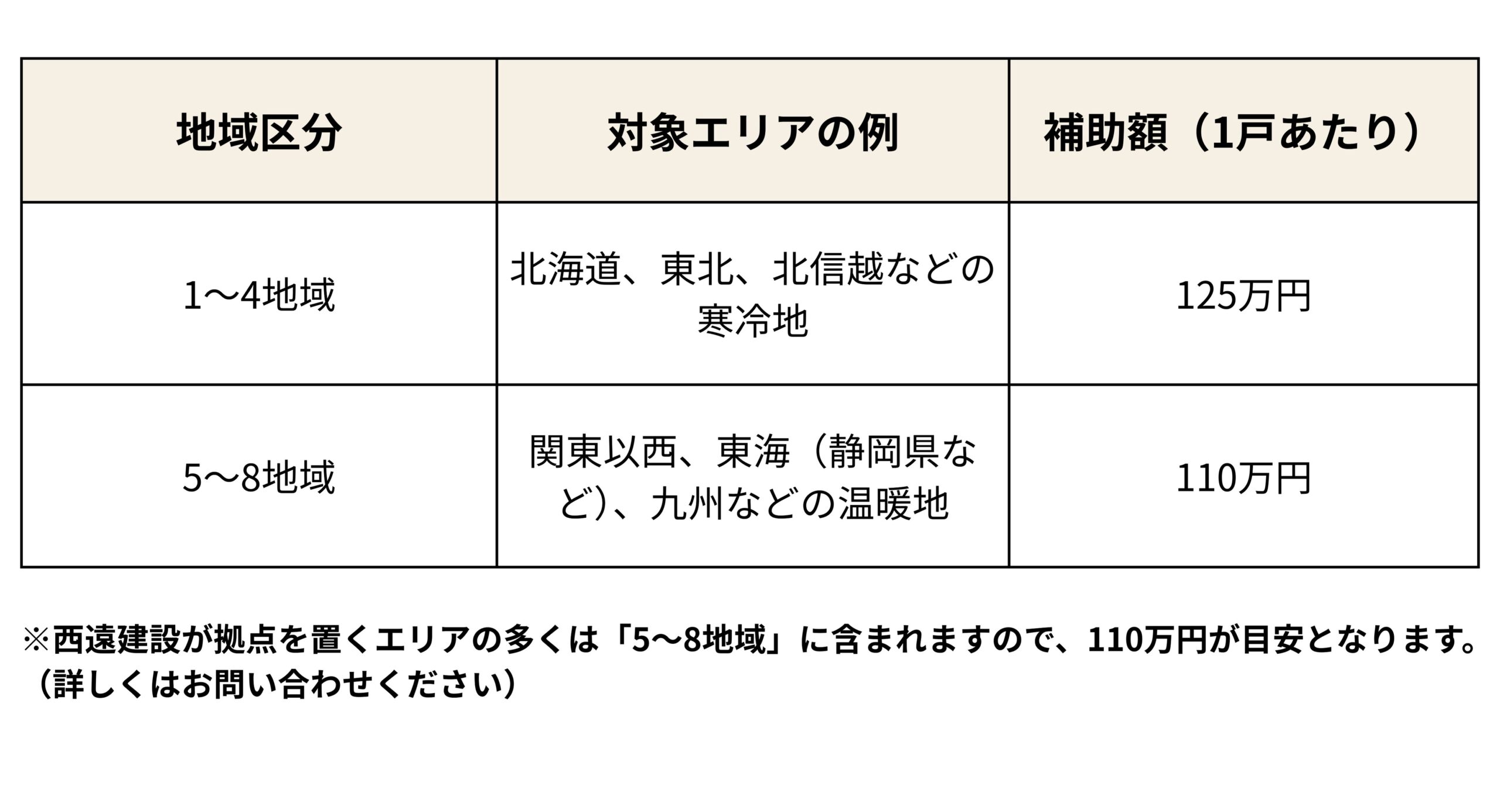 「GX志向型住宅」として認定されるための3つの条件