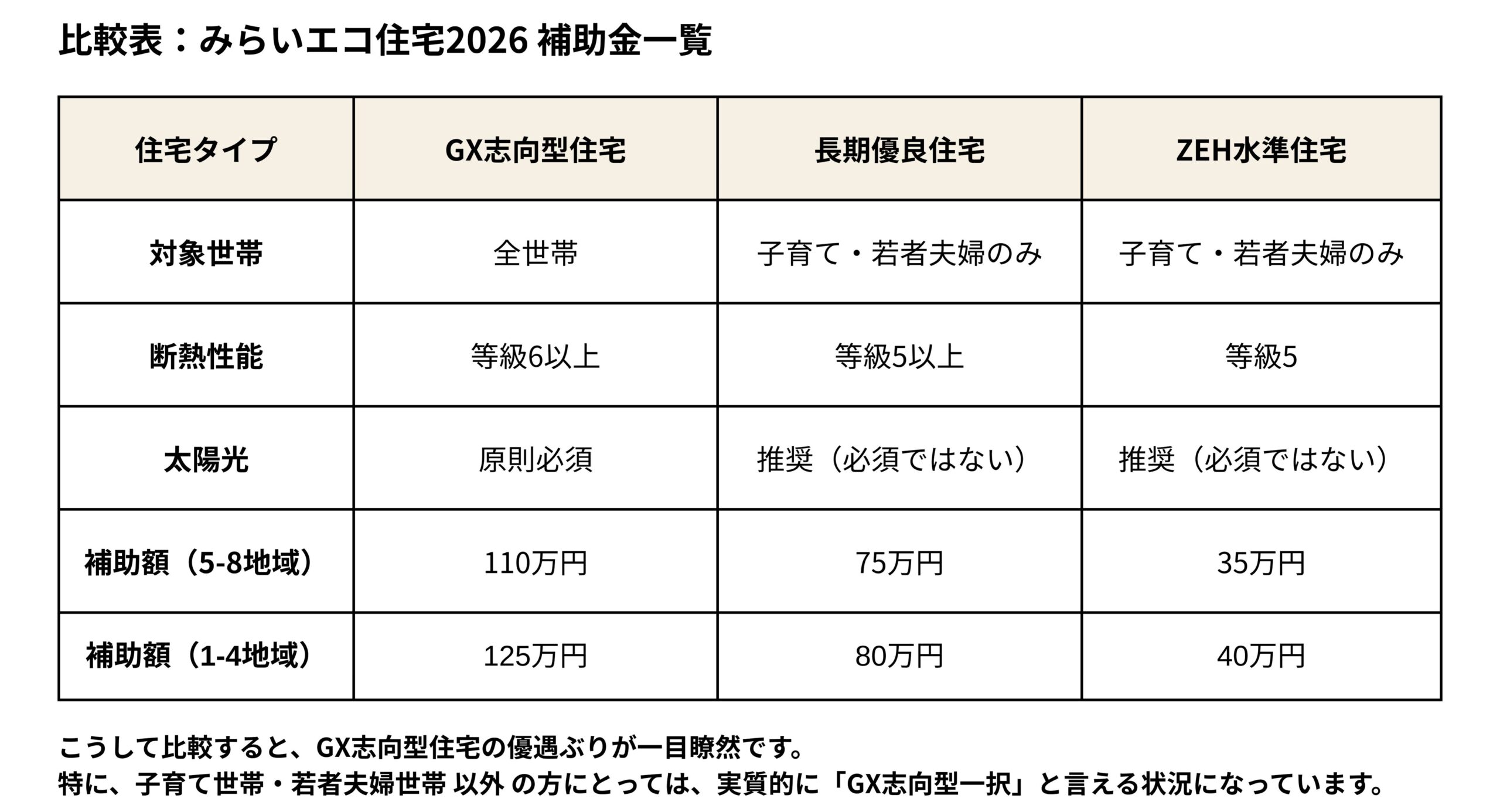 いつから対象?スケジュールと注意点