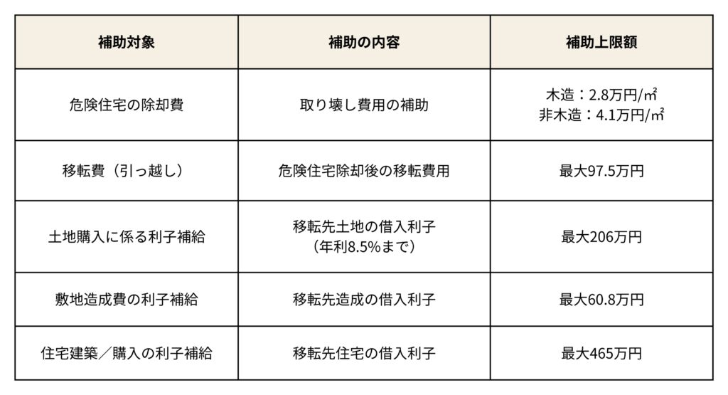 浜松市がけ地近接等危険住宅移転事業