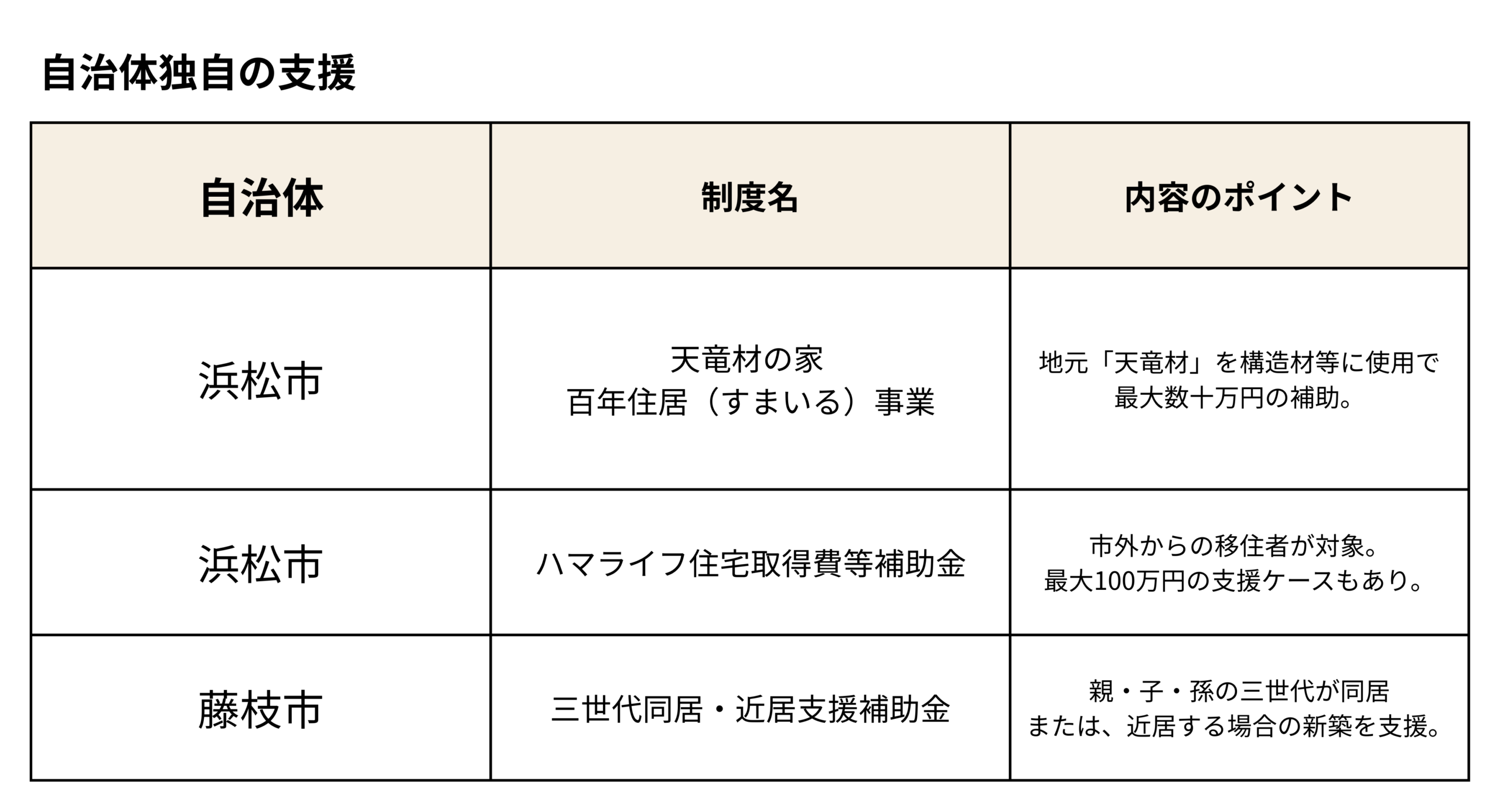 税制優遇と住宅ローン控除の2026年動向